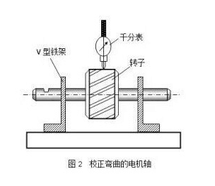 校正彎曲的電機(jī)軸.png