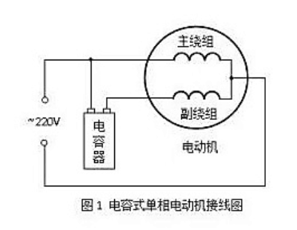 電容式單相電動(dòng)機(jī)接線圖.png